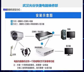 電腦上門維修服務 便捷、高效、專業，全方位解決您的電腦問題