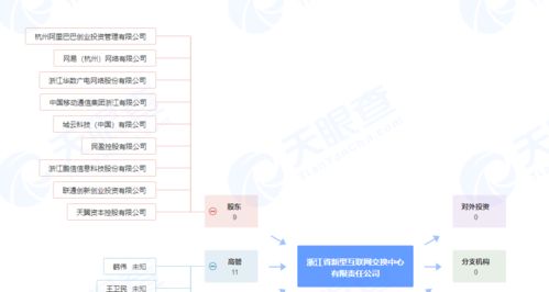 產業(yè)巨頭聯手，1億注資新公司瞄準計算機軟硬件批發(fā)新藍海